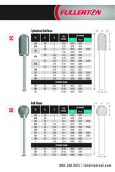 Fullerton SD1 – 1/4" Double Cut Carbide Burr (Ball Shape)